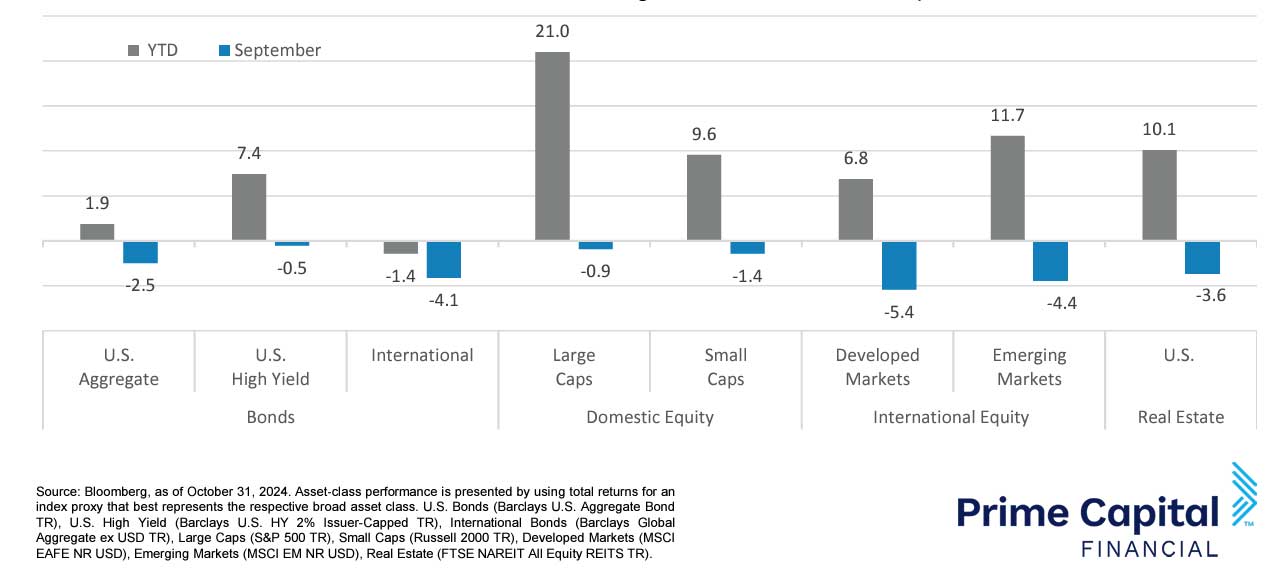 Asset-Class-Performance-October-2024-Web